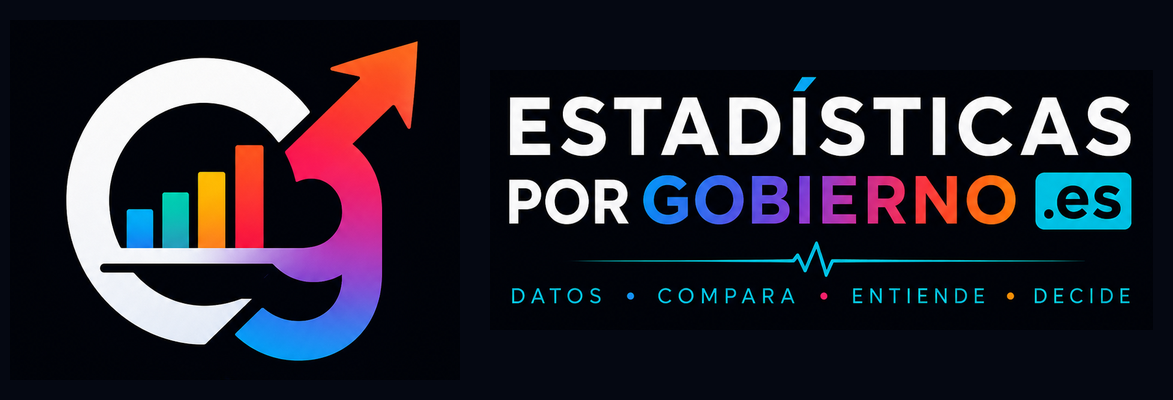 Estadísticas por gobierno